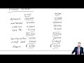 Budgeting part 2 - Types of budget - ACCA Performance Management (PM)