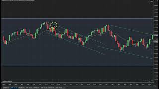 MES PRICE ACTION 2/14/2025