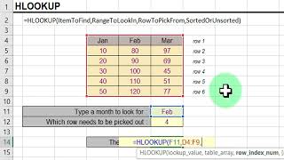 ការប្រើប្រាស់រូបមន្ត Hlookup ក្នុង excel ពន្យល់ងាយៗច្បាស់ៗ