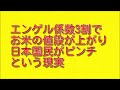 エンゲル係数3割でお米の値段が上がり日本国民がピンチという現実について。