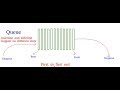 Python Data Structure | Queue | tutorial #3