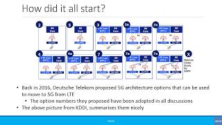 Intermediate: 5G Network Architecture Options (Updated)