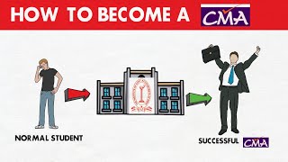 CMA कैसे बने | How Become a Cost \u0026 Management Accountant or CMA in india | CMA course details