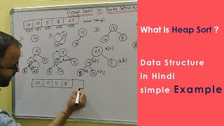 Heap sort explain with example Data structure in Hindi | Sorting type