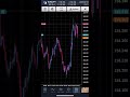 2 19pmトレード①💶🇯🇵 fx初心者 trader 裁量トレード fxトレード 主婦 trader fx