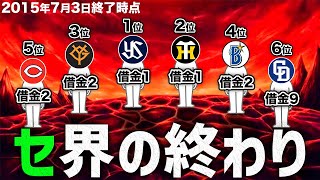 史上初の全セ界が借金を背負った2015年を振り返る【セ界恐慌】