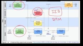 ODM: Introduction to Operational Decision Manager (ODM)