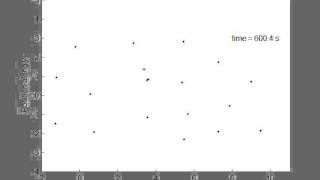 EKF State Estimation animation