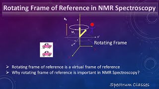 Rotating Frame of Reference in NMR| Cyclic representation of wave| Easy Explanation