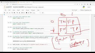 Income Classification using Machine learning