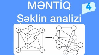 MƏNTİQ - Şəklin analizi #4k