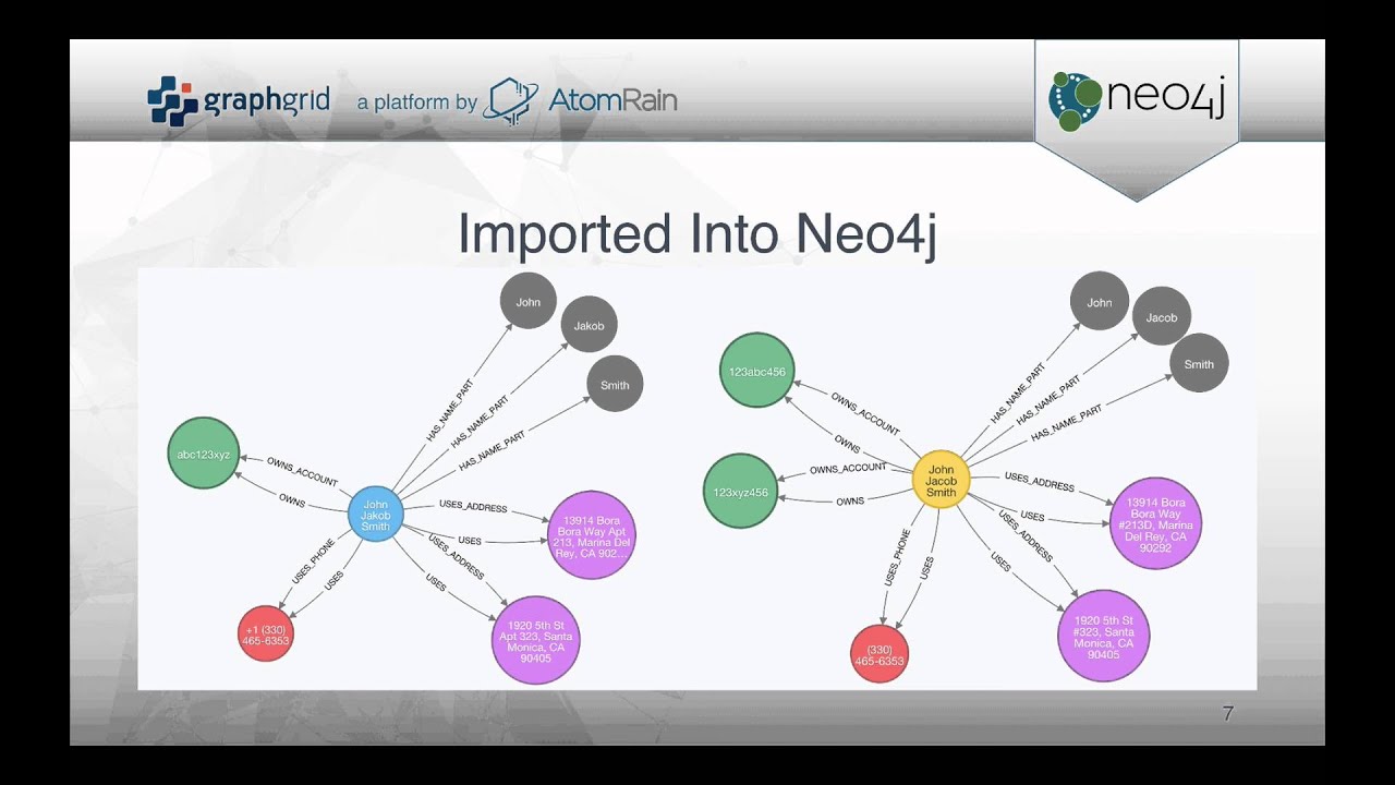 Master Data Management With Neo4j Merging Two Financial Institutions