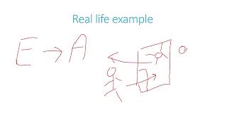 2: Azure Functions : What we can do? | Use of Azure Function | Azure function real life example