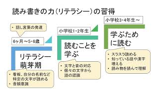 外国人児童生徒等教育の考え方　Basic knowledge of education for foreign national children