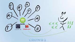 WHAT IS CROWD1   Simple Presentation Well Explained