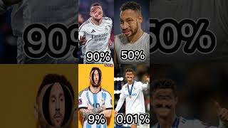 Only 0.01% can do this all💯💯🤩🔥👽⚽❤️ #football #ronaldo #messi #neymar #mbapee