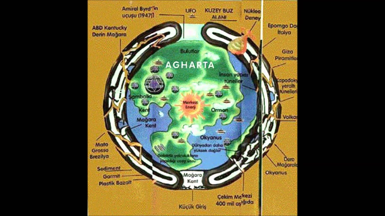 Agartha Earth Hollow Earth Hypothesis - Pediapapa