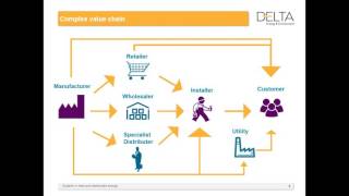 Delta-ee - Energising the value chain for residential heating in Europe – how products, instal