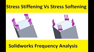 Solidworks simulation tutorial 110 | Frequency analysis with pre stress conditions