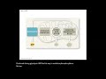 Chapter 9: Cellular Respiration and Fermentation, Glycolysis