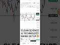 Clean Science & Technology Swing Setup #stockmarket #stockmarketforbeginners #stocktrading #stocks