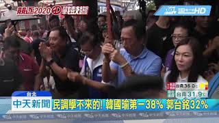 20190619中天新聞　複製超人？　郭拷貝韓模式　唯獨民調學不來