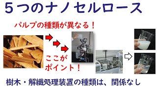 ５つのナノセルロース　製造方法