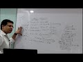 3. Overview of Charting, Indicators, Candle Patterns & Strategies using Python