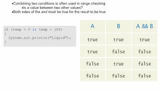 Java Concepts: Late Objects 3/e Chapter 3 part 6
