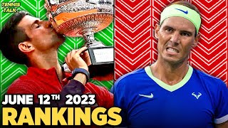 Djokovic, Swiatek Triumph at French Open 2023 | Nadal, Alcaraz Drop | Tennis Rankings