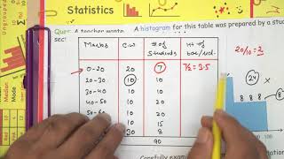 Example 3 Chapter 12 Class 9 | Statistics | NCERT Maths