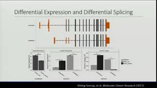 “Differential Splicing Analysis with RNA-Seq: Current Applications, Approaches, & Limitations”