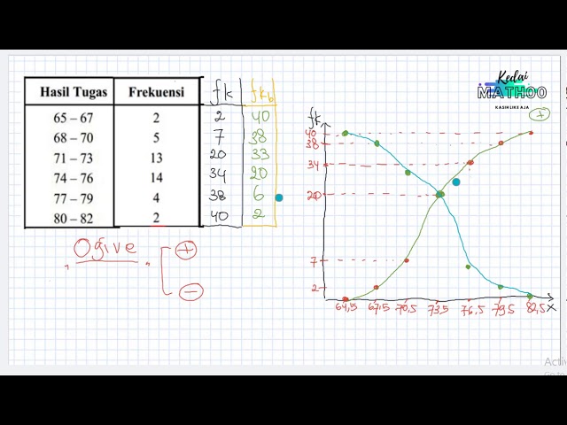 2+ Contoh Soal Diagram Ogive