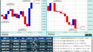 【FX経済指標】2012年8月30日★21時30分：米)新規失業保険申請件数など