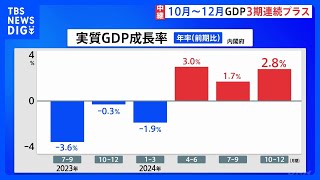 GDPは3四半期プラスも　個人消費は＋0.1％にとどまる　前期より伸び率は縮小｜TBS NEWS DIG