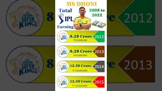 Dhoni's Total Earning From IPL 2008 to 2022 #iplauction #iplshorts #cricketshorts