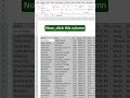 How to Clean Data in Excel Like a Pro! | Quick & Easy Excel Tips for Beginners #exceltricks #excel