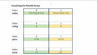 Higher Computing Science SQA Guidance Array and Record Scenarios