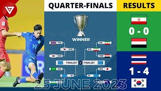 Results Quarter-Finals AFC U17 Asian Cup 2023 as of 25 June 2023