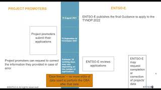 TYNDP 2022 Projects Inclusion Guidance   A webinar for project promoters