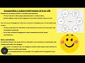 positive assumptions a level psychology eduqas