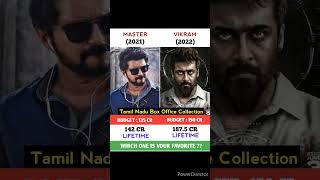 Master Vs Vikram Movie Comparison || Box office Collection #shorts #leo #master #vikram #adipurush