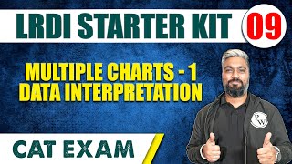 Multiple Charts - 1 | Data Interpretation | LRDI Starter Kit 09 | CAT 2024 | MBA Wallah