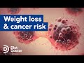 Weight loss reduces cancer risk