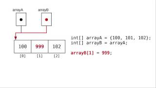 Chapter 7: Copying Arrays