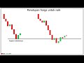 tanda candlestick akan berbalik arah penutupan harga startegi trading support resisten