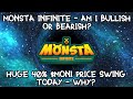 Monsta Infinite - Am I BULLISH or BEARISH? Current sentiment and huge $MONI price swing explained