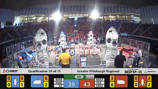 Qualification 59 - 2019 Greater Pittsburgh Regional