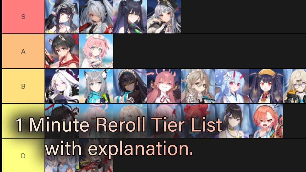 [Blue Archive] Top Tier Students To Go For With Rerolls | Reroll Tier ...