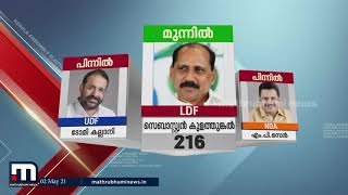 പൂഞ്ഞാറില്‍ പിസി ജോര്‍ജ് പിന്നില്‍ | Mathrubhumi News